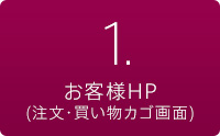 1.お客様HP(注文・買い物カゴ画面)